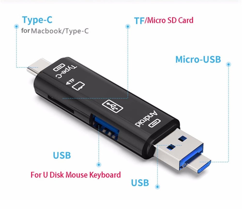 3-in-1 USB-C Card Reader – Supports SD/TF Cards up to 128GB