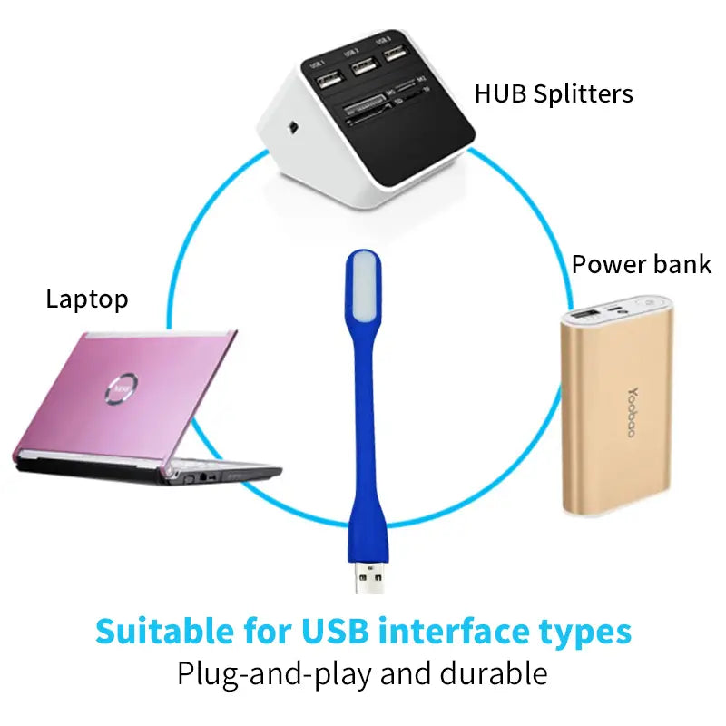 Mini USB LED Reading Light – Portable Foldable Book Lamp
