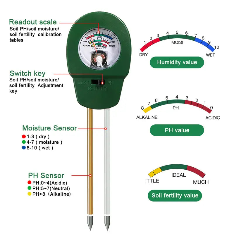 3-in-1 Soil Meter – Moisture, pH & Fertility Tester