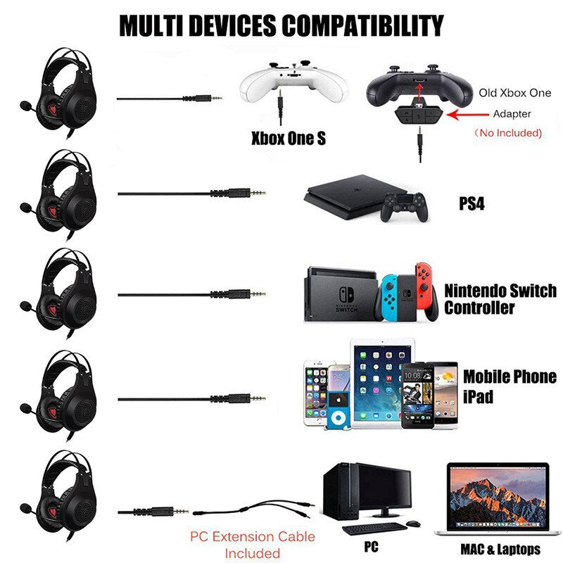 NUBWO N2 Gaming Headset – Wired, Noise-Canceling, PC & PS4